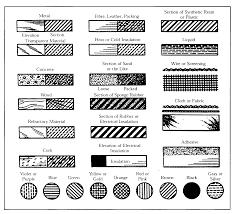 Learn how to choose a line of credit. Design Patent Application Guide Uspto