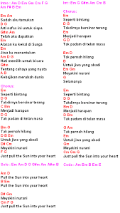 Kord Gitar Kumpulan Lagu Armada V Carta De