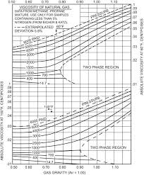 gas hydraulics sciencedirect