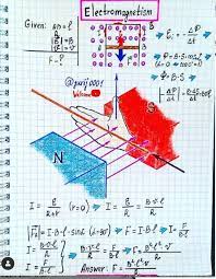 Talented Physics Teacher Mind Blowing Diagrams Makes Art Out Of Formulas In 2020 Physics Teacher Physics Projects Physics Classroom