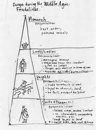 Middle Ages Lessons Blendspace