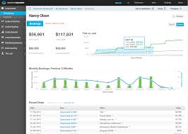 Sales Dashboards Employee Scorecards By Insightsquared Sales Dashboard Graphing Lead Generation