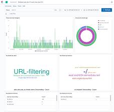 Palo Alto Networks Module Filebeat Reference 7 10 Elastic