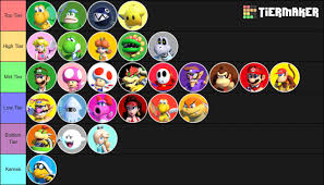 Kevin tucker june 22, 2018 12:00 pm Mario S Switch Sports Resort On Twitter We Now Have A Tier List For Mariotennis Aces Standard Singles Ver 3 0 0 The First Image Is A More Detailed Tier List While The Second Image