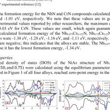 It is part of the journal of physics series and covers theoretical physics focusing on sophisticated mathematical and computational techniques. Imrmpt Journal Of Physics Conference Series 1386 2019 012027 Iop Download Scientific Diagram