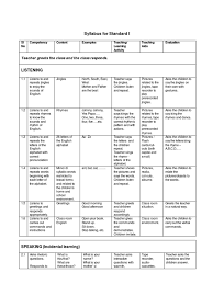 Also, have a capital letter and small letters. Class 1 English Syllabus Pdf Alphabet English Language