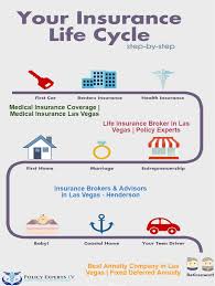 A health coverage broker knows how to navigate you through the complexities of health insurance plans. Policy Experts Is An Independent Insurance Agency That Brokers And Provides Our Client With The B Life Insurance Broker Medical Insurance Health Insurance Cost