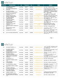 Linkedin هي أكبر شبكة للمحترفين في العالم، وتساعد محترفين مثل ali al jallaf al mehiri على التعرف على الزملاء الذين يعملون في الشركات المهمة والمرشحين للوظائف، وخبراء المجال وشركاء. Adc Pdf
