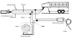 .breakaway battery in the trailer, but the black wire in the trailer harness was missing, so the trailer manufacturer didn't provide a means of charging the battery. How To Wire A Trailer Breakaway System On A Trailer Etrailer Com