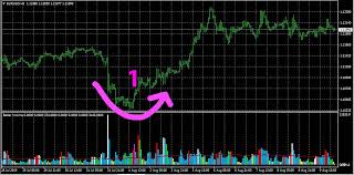 Gann hilo activator arrow is a mt4 (metatrader 4) indicator and it can be used with any forex trading systems / strategies for additional confirmation of trading entries or exits. The Best Tick Volume Indicator For Mt4 And Mt5 Better Volume