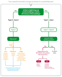 Surge guard 34950 50a 120/240v full protection with lcd display. How To Choose The Right Surge Protector Schneider Electric Blog