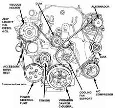 Download the relevant year service manual here.includes the wiring diagrams. Jeep Liberty 2003 Engine Sensor Diagram Wiring Diagram Tags Drab Show Drab Show Discoveriran It