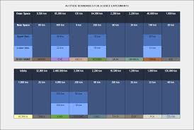altitude boundary charts for science and warp speeds ksp
