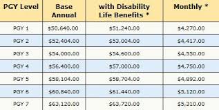 Nebraska beats the national average by 5.8%, and washington furthers that trend with another $28,307 (9.8%) above the $288,240. Radiation Oncology Residency How To Apply West Cancer Center