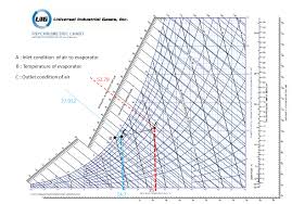 Numerical Designing Mathematical Modelling Of An Air