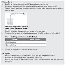 Maybe you would like to learn more about one of these? Reaksi Kimia Yang Terjadi Ketika Memasak Nasi Pdf Free Download