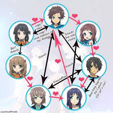 Nagi No Asukara Relationships Anime Reccomendations Anime Anime Shows