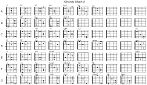 Guitar Chords Charts Printable All Guitar Chords Guitar