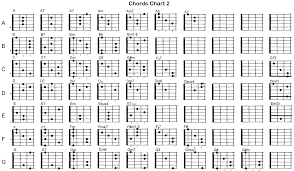 guitar chords charts printable all guitar chords guitar