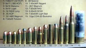 26 Explicit Caliber Size Chart Comparison