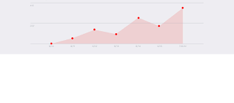 javascript need color below line chart pure html and css