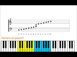 How long does it usually take a beginner to pick up learning how to read sheet music? Piano Lesson 1 How To Read Piano Sheet Music Youtube