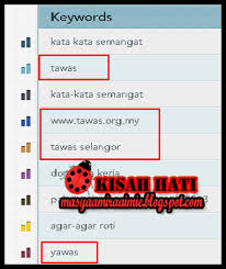 Jika anak anda lahir pada 01 januari 2008, tawas akan menghubungi anda pada bulan januari mengikut kawasan dun tempat tinggal anda.) Dunia Masya Tawas