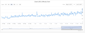 Estimates Earnings Fall Down Support Zcash Community Forum