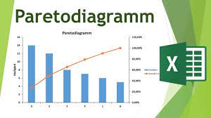 It helps prioritize decisions and accessing competing problems. Paretodiagramm In Excel Erstellen Daten Visualisieren In Excel 21 Youtube