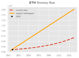 Cypherpunk Monetary Policy Crypto Distribution Supply Charts