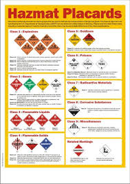 Hazardous Material Placards Chemical Safety Safety Posters Dangerous Goods