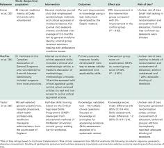 Technology is rapidly improving and changing every aspect of the world, including health care. Randomised Trials Assessing The Effectiveness Of Teaching Download Scientific Diagram