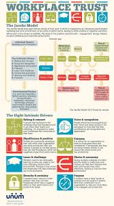 8 Way Thrust Leadership Employee Engagement Leadership Management