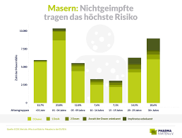 Vai uncategorized, ecdc kelce, polija, ecdc, adrese, atsauksmes, telefons. Masern In Europa Deutschland Unter Den Top 5
