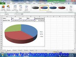 Excel 2010 Tutorial Moving And Resizing Charts Microsoft Training Lesson 20 3