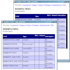 Css is used to style tables. Table With Black Outer But Grey Inner Border Stack Overflow