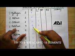 Adi Valency Of Elements Explained In Hindi Youtube