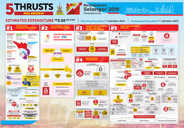 Loads of single men and women are chatting online for their match on the internet's best website for dating. Belanjawan Selangor 2019 Selangor Journal