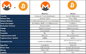 List of known ethereum pools (eth) ethash pow algorithm. Solo Mining In A Pool With Other Miners Monero Solo Vs Pool Mining Ethereum
