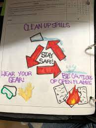 Keep your science class safe with this helpful poster idea! Lab Safety Poster Drawing Hse Images Videos Gallery