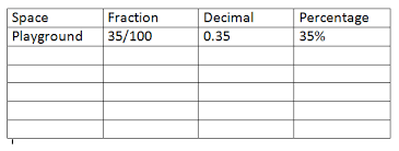 54.9% percentages to fractions percentage means 'out of 100'. Fractions Decimals And Percentages Lesson Plan A Park Australian Curriculum Lessons
