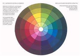 Por ejemplo, naranja y violeta. Circulo Cromatico Practica Docsity