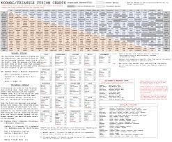 To get this achievement all you have to do is fuse 4 or more persona's. Shin Megami Tensei Persona 3 Fes Fusion Chart Map For Playstation 2 By Mastervg782 Gamefaqs