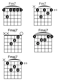 The f# major chord is one of the most popular chords on guitar and every beginner should learn how to play this chord. F Guitar Chord 4 Essential Tips Tricks You Need To Know Guitar Chords F Guitar Chord Guitar Chord Progressions