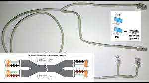 This is the rj45 combiner/splitter. Ethernet Hack How To Split One Ethernet Cable For A Few Devices One Ethernet Jack For Two Pc Youtube