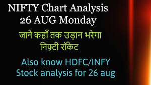 Nifty Analysis 26aug Monday Chart Analysis Intraday Levels For Nifty Hdfc Infy