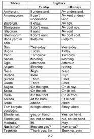 pratik ingilizce gunluk konusma bu icerik kpssdelisi com dan alinmistir http kpssdelisi com question pratik ing ingilizce ingilizce dilbilgisi dilbilgisi