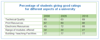 Academic Ielts Writing Task 1 Sample 149 Results Of