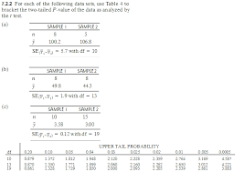 For Each Of The Following Data Sets Use Table 4
