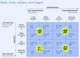 Animal Magnetism Remodeling